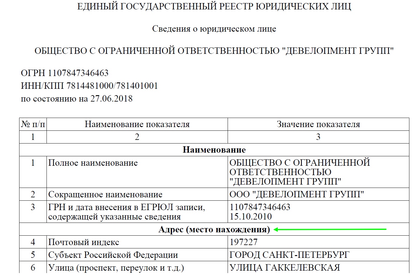 Реестр юл и ип: Единый государственный реестр индивидуальных  предпринимателей (ЕГРИП). Данные ФНС России — АНО 